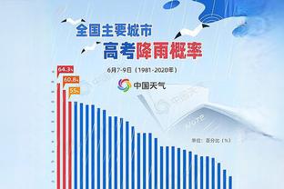 本场勇士三分命中率24.2% 为球队赛季第2低&仅高于揭幕战23.3%