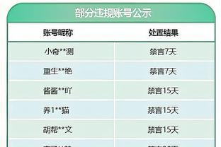 迪马济奥：热那亚为德拉古辛标价3000万欧，热刺致力于降低转会费